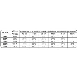 Žárovka ReptiZoo Moonlight 35W