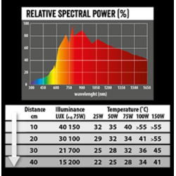 Žárovka REPTI PLANET Daylight Basking Spot 100 W