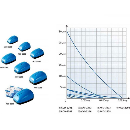 Vzduchovací motorek HAILEA ACO-2208
