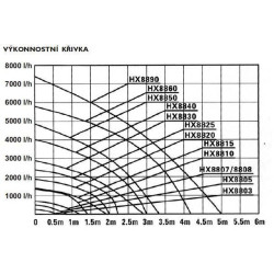 Čerpadlo na fontánu Hailea HX-8820