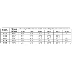 Žárovka ReptiZoo Moonlight 150W