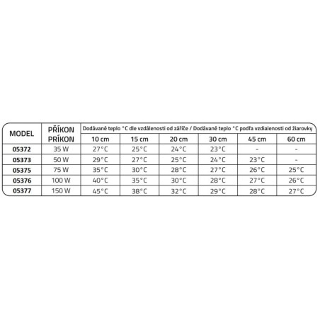 Žárovka ReptiZoo Moonlight 150W