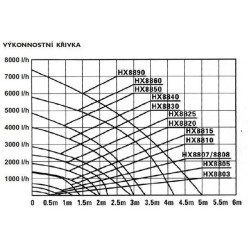 Jezírkové čerpadlo Hailea HX-8850