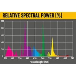 Repti planet žárovka compact fluorescent uvb 5.0 26w