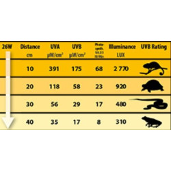 Repti UVB 5.0 Tropical 13W