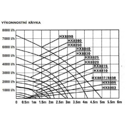 Jezírkové čerpadlo Hailea HX-8890