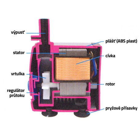 Čerpadlo do akvária RESUN SP 850