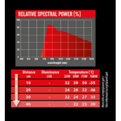 Žárovka REPTI PLANET Infrared HEAT 100 W