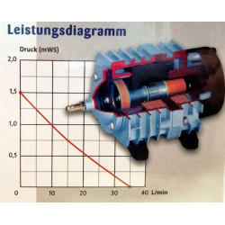 Osaga LK-35 SET vzduchování do jezírka