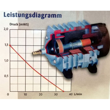 Osaga LK-35 SET vzduchování do jezírka