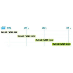 Filtr do akvária TURBO FILTER 1500