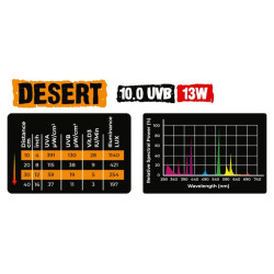 Terarijní žárovka UVB 10.0 13 W Desert