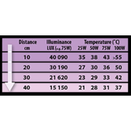 svítivost Daylight Neodymium 75 W