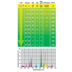 Žárovka Reptile UVB 100 13 W