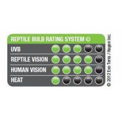Žárovka Reptile UVB 100 13 W