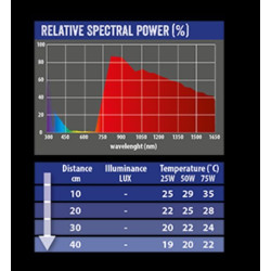 Žárovka REPTI PLANET Moonlight HEAT 50 W