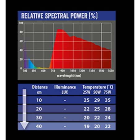 Žárovka REPTI PLANET Moonlight HEAT 50 W