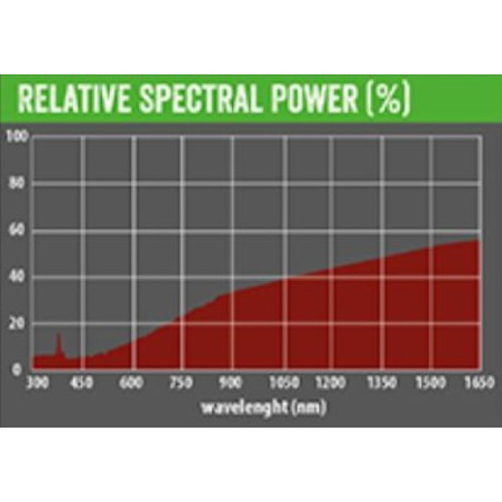 Žárovky pro leguána REPTI PLANET Halogen Sun 25W