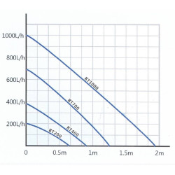 Filtr se vzduchováním HL-BT400
