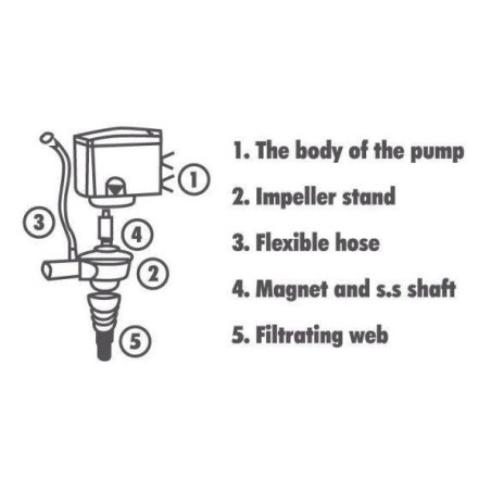 AQUA NOVA čerpadlo NPH-600