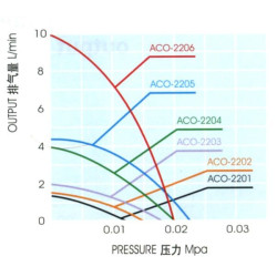 Vzduchovací motorek HAILEA ACO-2203