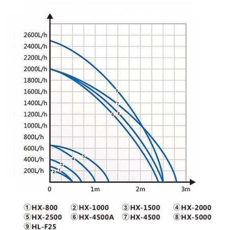 Čerpadlo Hailea HX-800