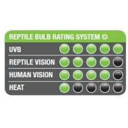 Žárovka pro plazy EXO TERRA Reptile UVB 200 25 W