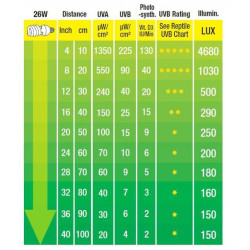 Žárovka pro plazy EXO TERRA Reptile UVB 200 25 W