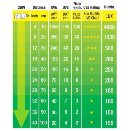 Žárovka pro plazy EXO TERRA Reptile UVB 200 25 W