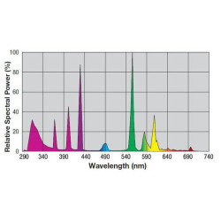Žárovka pro plazy EXO TERRA Reptile UVB 200 25 W