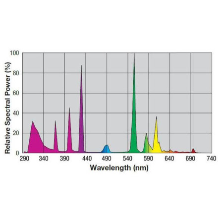 Žárovka pro plazy EXO TERRA Reptile UVB 200 25 W