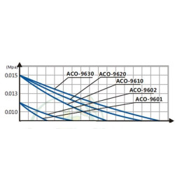 Vzduchovací kompresor HAILEA ACO-9620