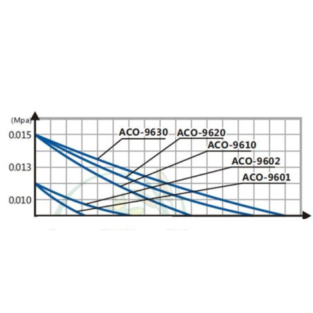 Vzduchovací kompresor HAILEA ACO-9620