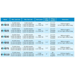 Evo 110 Watt profesionální UV zářič