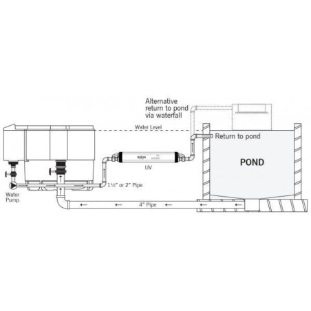 Evo 110 Watt profesionální UV zářič