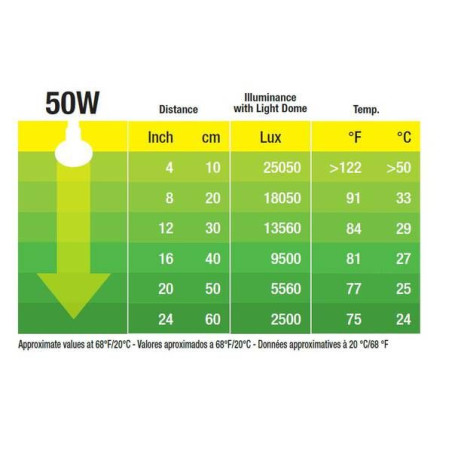 bodová žárovka Daylight Basking Spot 50 W
