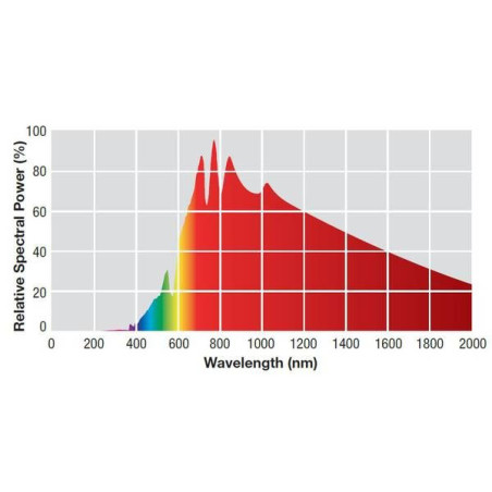 denní žárovka Daylight Basking Spot 50W