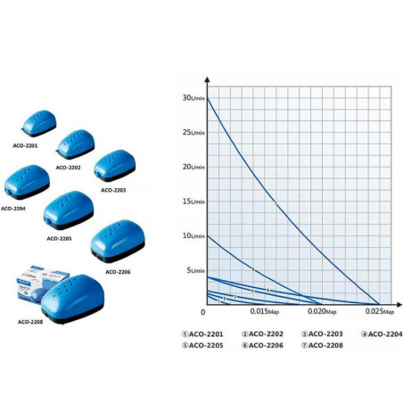 Vzduchovací motorek HAILEA ACO-2206