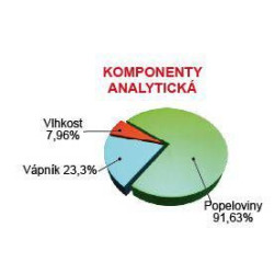 Prodac Tartacal 15 g