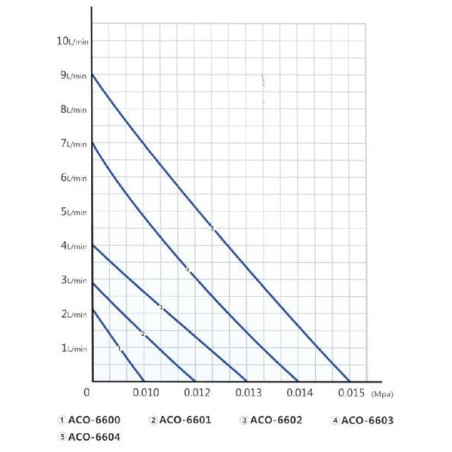 Vzduchovací motorek HAILEA ACO-6603