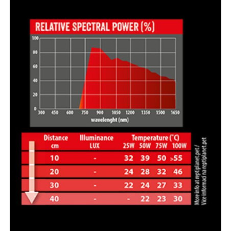 Žárovka REPTI PLANET Infrared HEAT 50 W