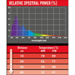 Žárovka REPTI PLANET Far Infrared HEAT 75 W