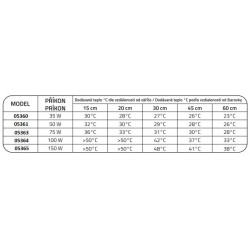 Žárovka Neodymium Daylight ReptiZoo 50W