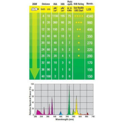 Žárovka Reptile UVB 150 25 W