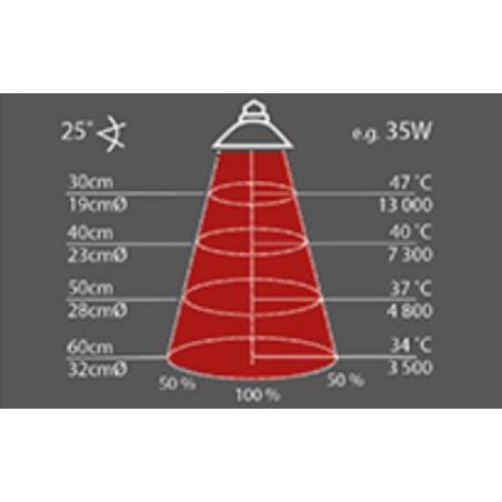 REPTI PLANET Halogen Sun 35W žárovka pro plazy