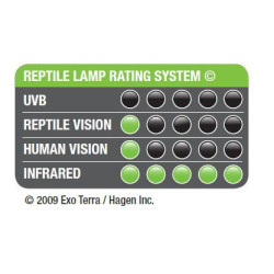 Žárovka Infrared Basking Spot 100W