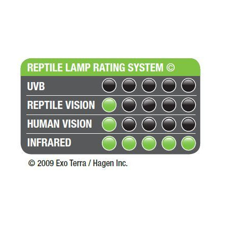 Žárovka Infrared Basking Spot 100W