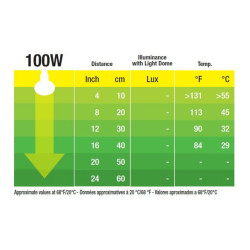 Žárovka Infrared Basking Spot 100W