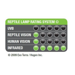 Žárovka EXO TERRA Infrared Basking Spot 75 W