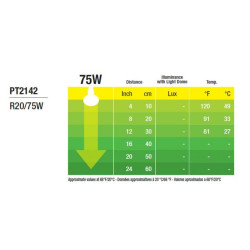 Žárovka EXO TERRA Infrared Basking Spot 75 W